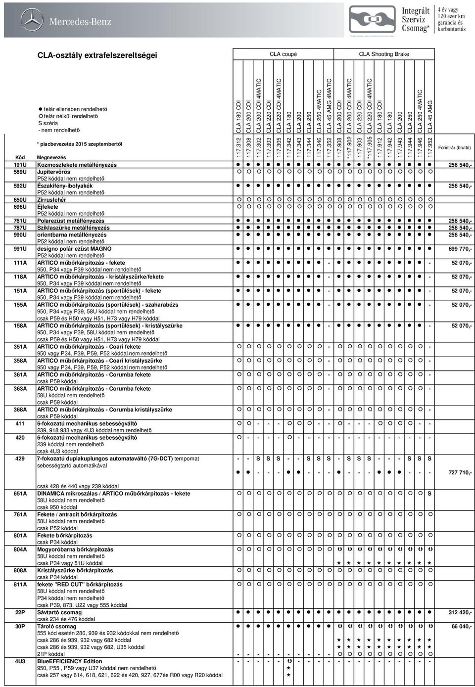 kóddal nem rendelhető 118A ARTICO műbőrkárpitozás - kristályszürke/fekete - - 52 070,- 950, P34 vagy P39 kóddal nem rendelhető 151A ARTICO műbőrkárpitozás (sportülések) - fekete - - 52 070,- 950, P34