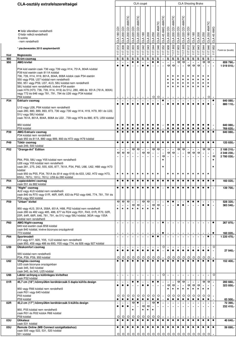 58U kóddal nem rendelhető 58U kóddal nem rendelhető, kivéve P34 esetén csak H79 (H73, 736, 739, H14, H19) és 51U, 280, 486 és 651A (761A, 800A) vagy 772 és 646 vagy 781, 791, 794 és U26 vagy P34