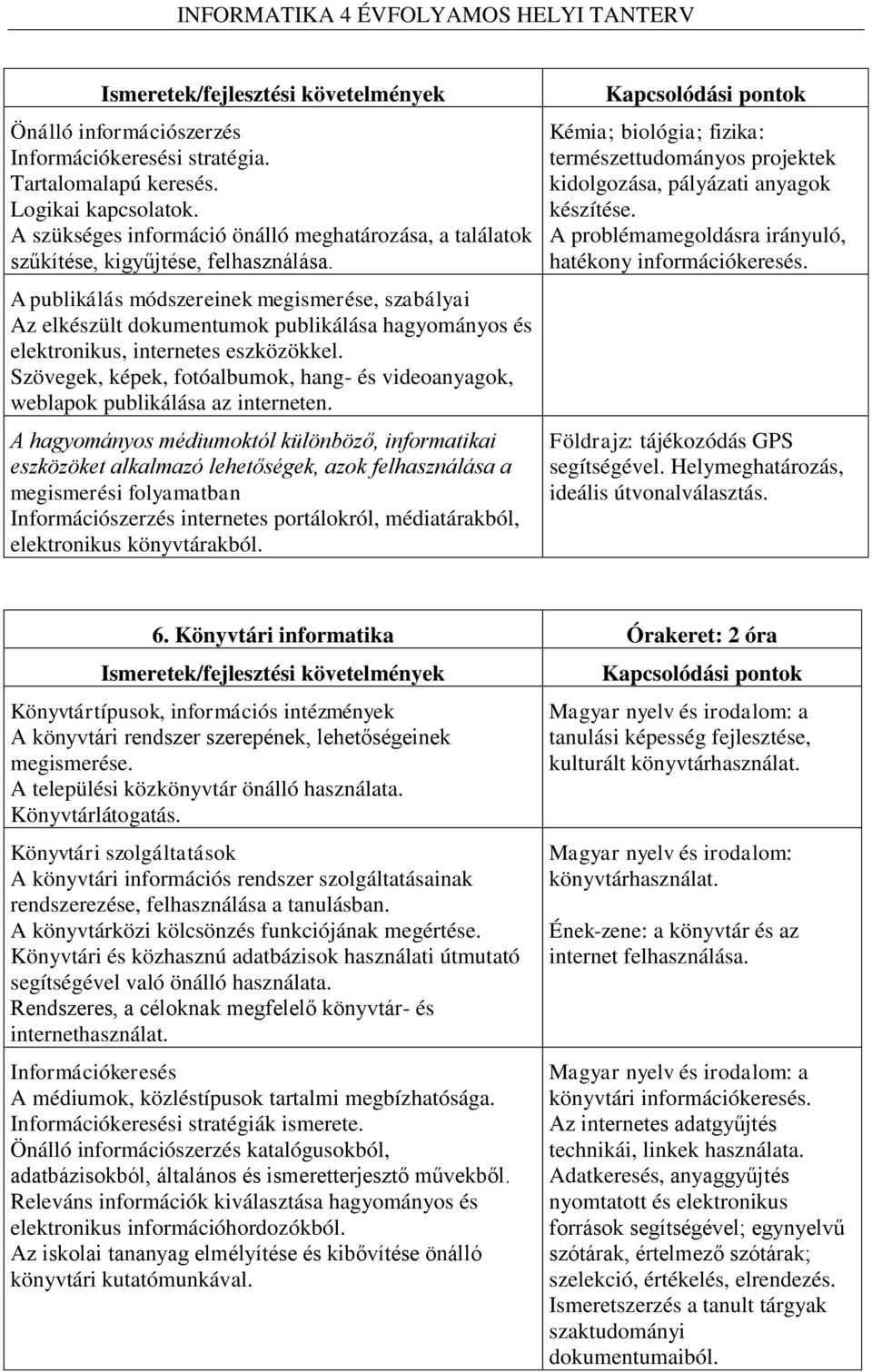 Szövegek, képek, fotóalbumok, hang- és videoanyagok, weblapok publikálása az interneten.