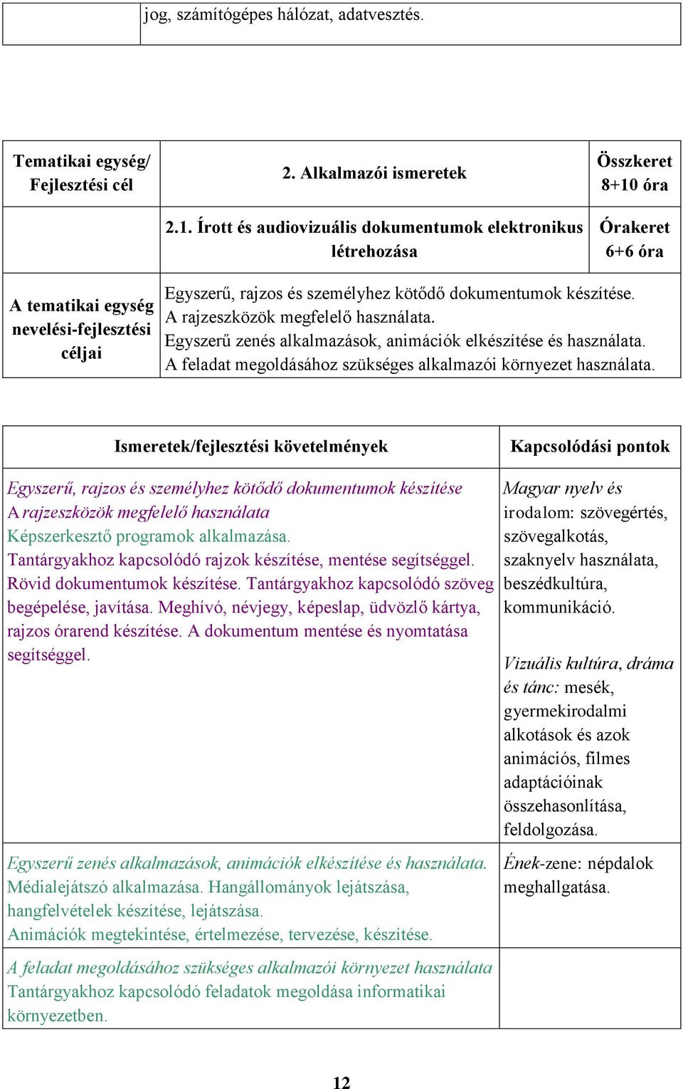 készítése. A rajzeszközök megfelelő használata. Egyszerű zenés alkalmazások, animációk elkészítése és használata. A feladat megoldásához szükséges alkalmazói környezet használata.