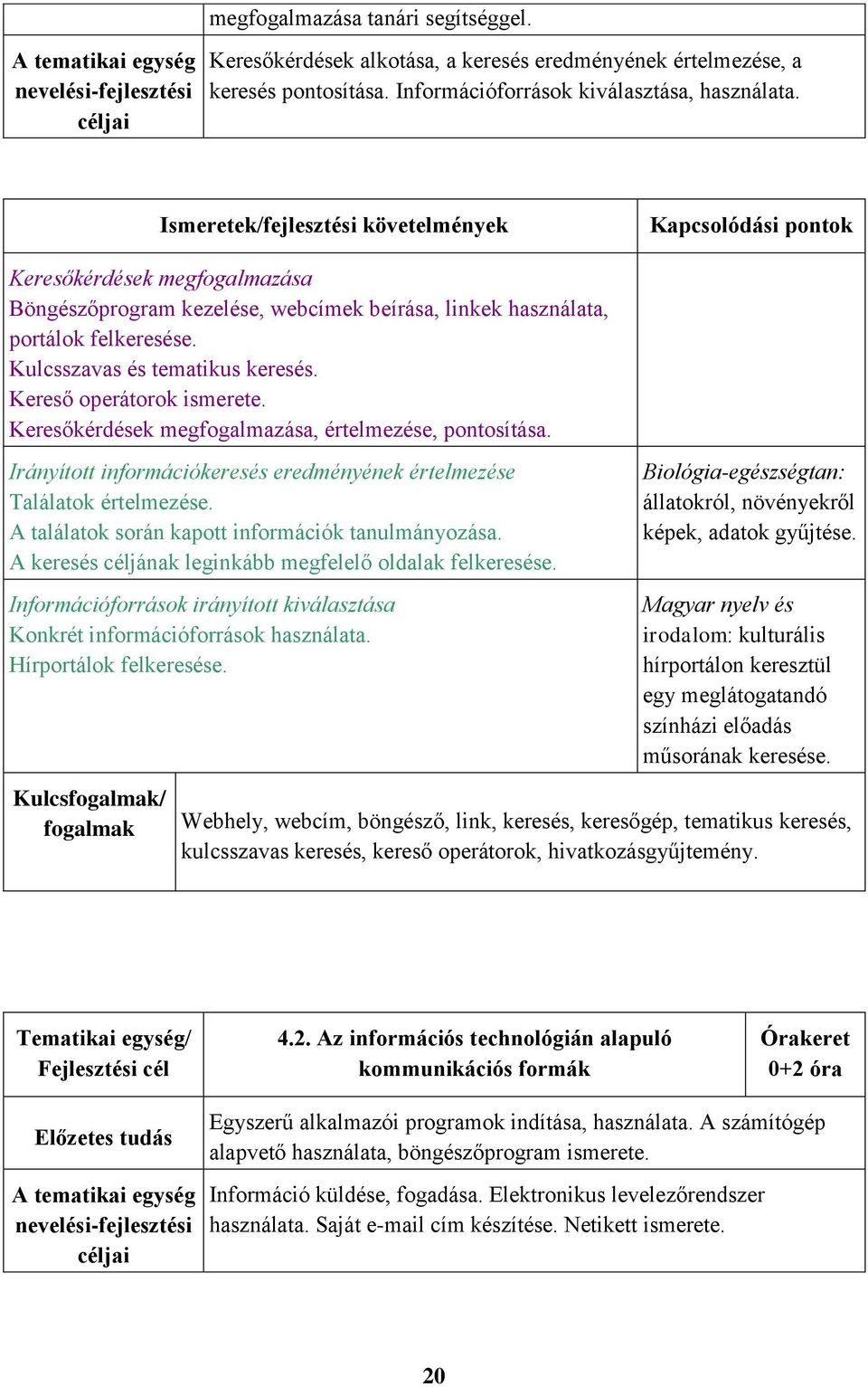 Ismeretek/fejlesztési követelmények Kapcsolódási pontok Keresőkérdések megfogalmazása Böngészőprogram kezelése, webcímek beírása, linkek használata, portálok felkeresése.