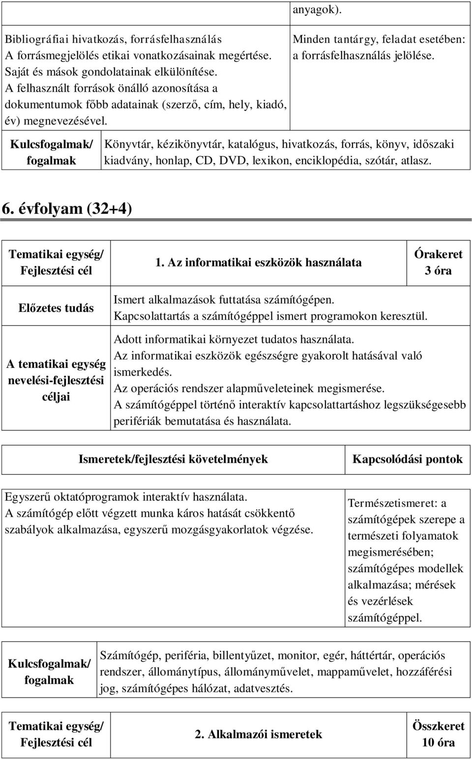 Könyvtár, kézikönyvtár, katalógus, hivatkozás, forrás, könyv, időszaki kiadvány, honlap, CD, DVD, lexikon, enciklopédia, szótár, atlasz. 6. évfolyam (32+4) 1.