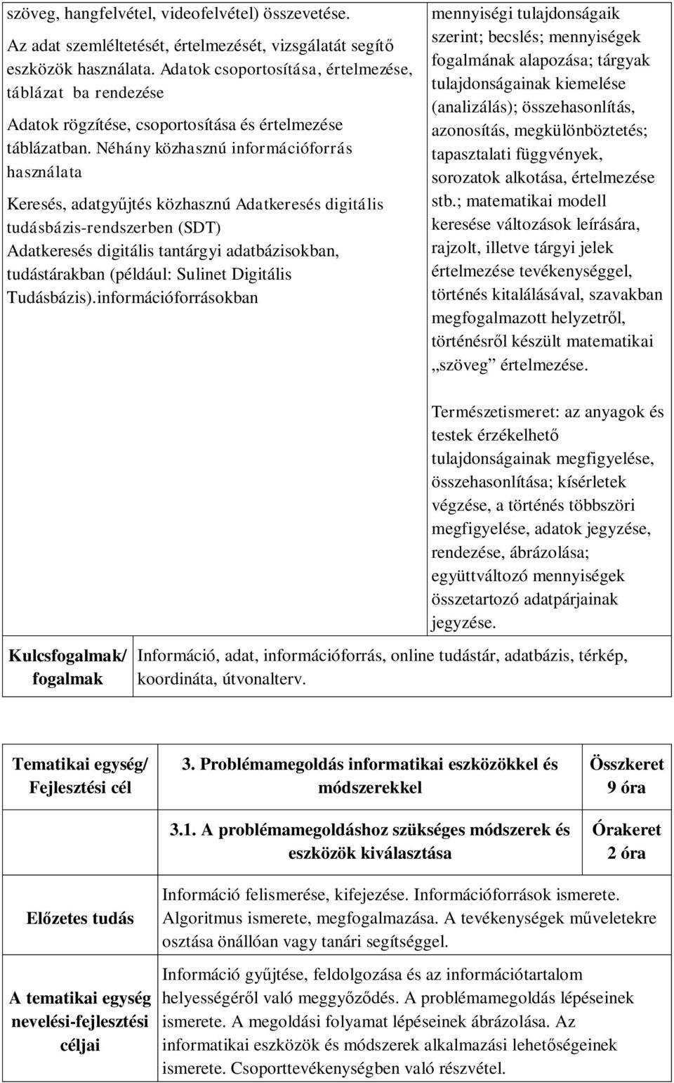 Néhány közhasznú információforrás használata Keresés, adatgyűjtés közhasznú Adatkeresés digitális tudásbázis-rendszerben (SDT) Adatkeresés digitális tantárgyi adatbázisokban, tudástárakban (például: