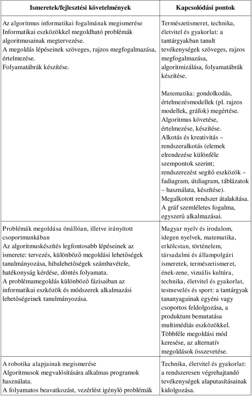 Matematika: gondolkodás, értelmezésmodellek (pl. rajzos modellek, gráfok) megértése. Algoritmus követése, értelmezése, készítése.