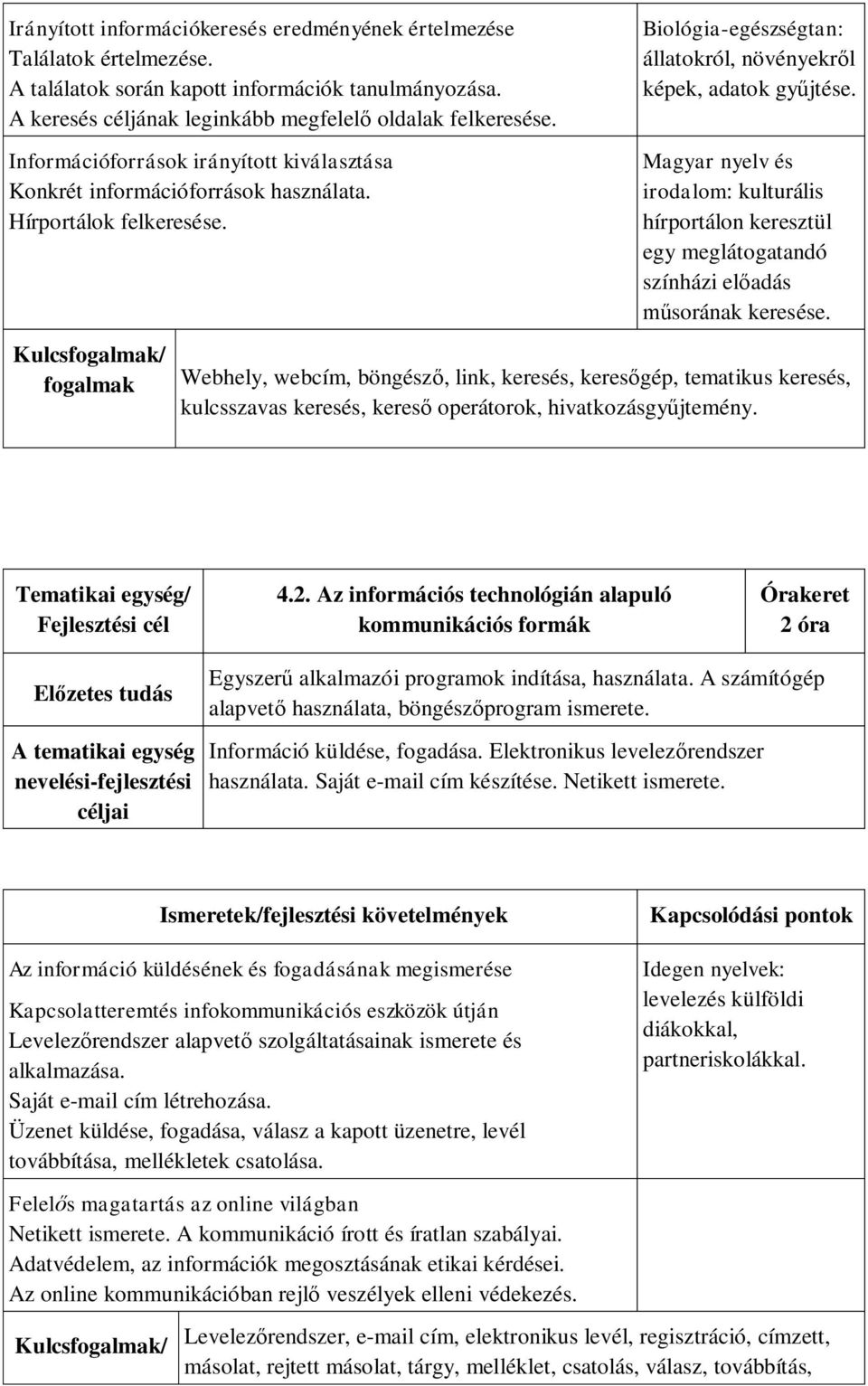 Magyar nyelv és irodalom: kulturális hírportálon keresztül egy meglátogatandó színházi előadás műsorának keresése.