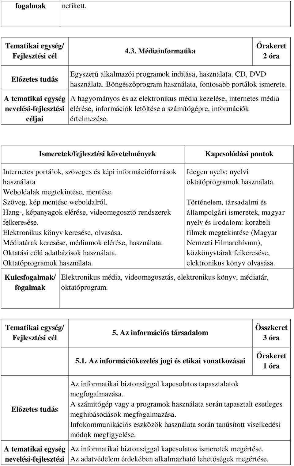 Internetes portálok, szöveges és képi információforrások használata Weboldalak megtekintése, mentése. Szöveg, kép mentése weboldalról. Hang-, képanyagok elérése, videomegosztó rendszerek felkeresése.