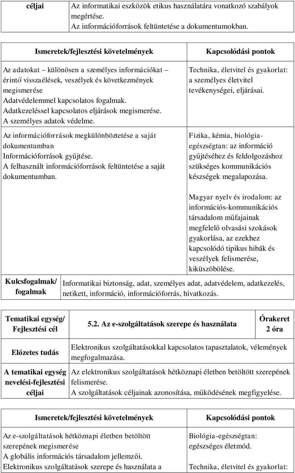 A személyes adatok védelme. Az információforrások megkülönböztetése a saját dokumentumban Információforrások gyűjtése. A felhasznált információforrások feltüntetése a saját dokumentumban.