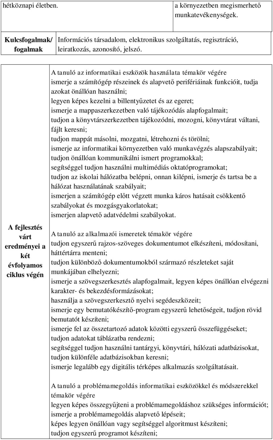 önállóan használni; legyen képes kezelni a billentyűzetet és az egeret; ismerje a mappaszerkezetben való tájékozódás alapfogalmait; tudjon a könyvtárszerkezetben tájékozódni, mozogni, könyvtárat