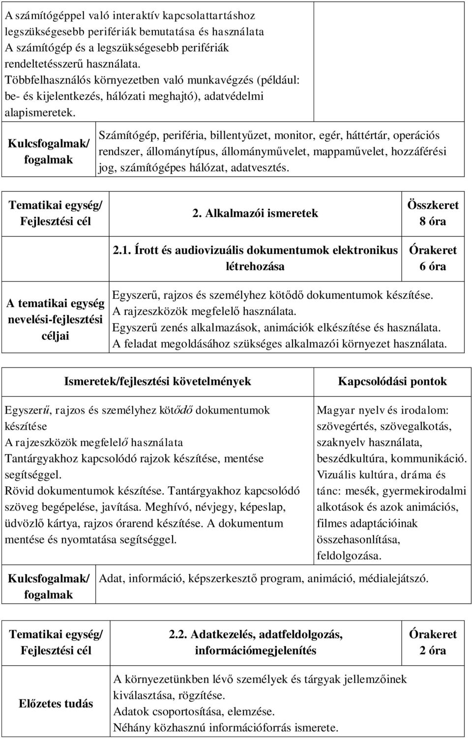 Számítógép, periféria, billentyűzet, monitor, egér, háttértár, operációs rendszer, állománytípus, állományművelet, mappaművelet, hozzáférési jog, számítógépes hálózat, adatvesztés. 2.