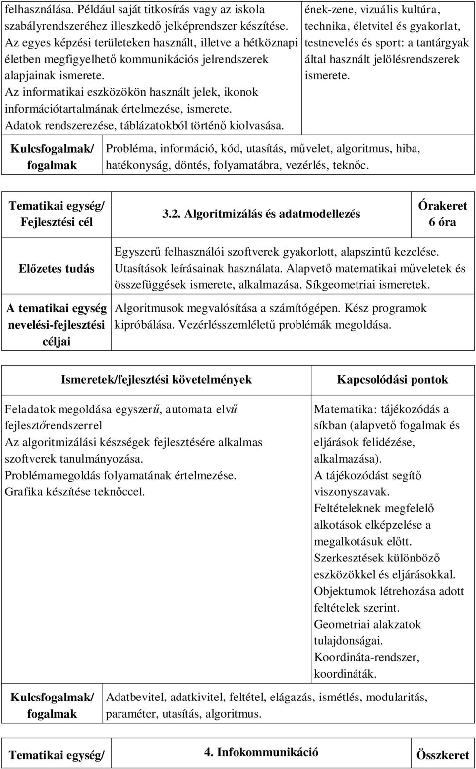 Az informatikai eszközökön használt jelek, ikonok információtartalmának értelmezése, ismerete. Adatok rendszerezése, táblázatokból történő kiolvasása.