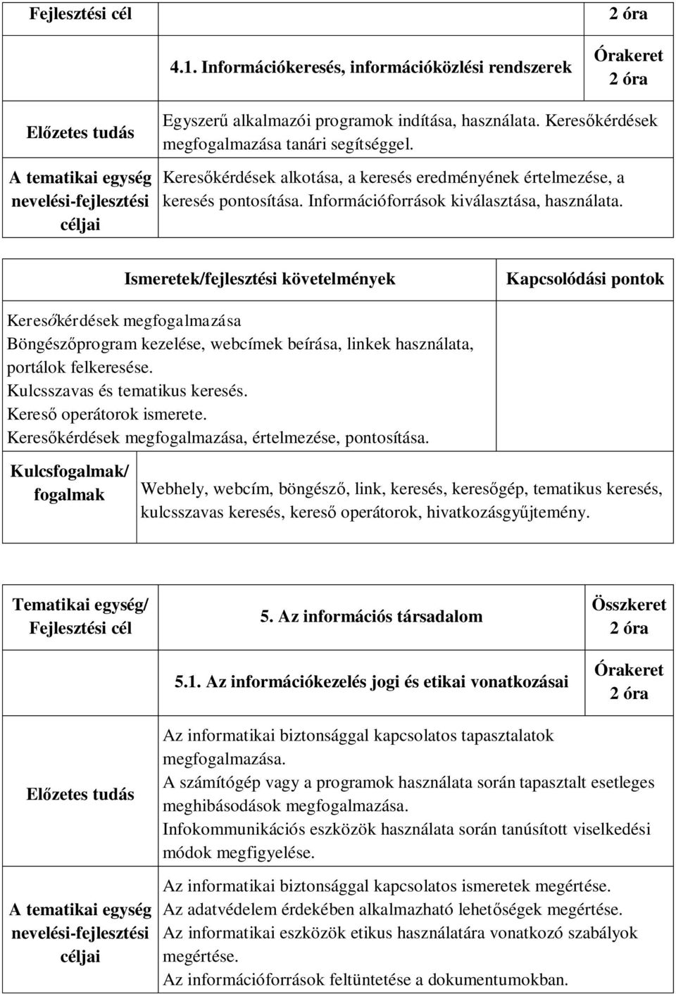 Keresőkérdések megfogalmazása Böngészőprogram kezelése, webcímek beírása, linkek használata, portálok felkeresése. Kulcsszavas és tematikus keresés. Kereső operátorok ismerete.