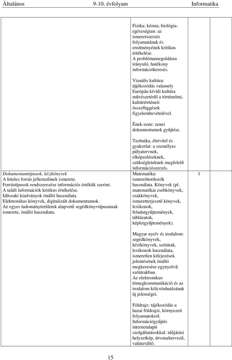 Dokumentumtípusok, kézikönyvek A hiteles forrás jellemzőinek ismerete. Forrástípusok rendszerezése információs értékük szerint. A talált információk kritikus értékelése.