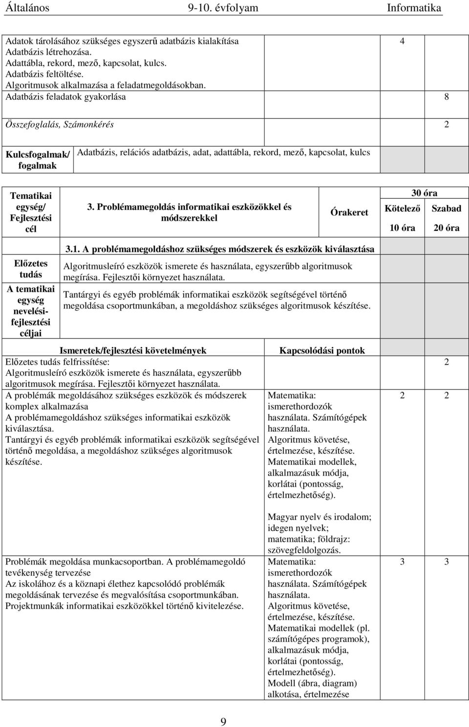 Problémamegoldás informatikai eszközökkel és módszerekkel Órakeret 30 óra Kötelező Szabad 0 óra 20 óra jai 3.