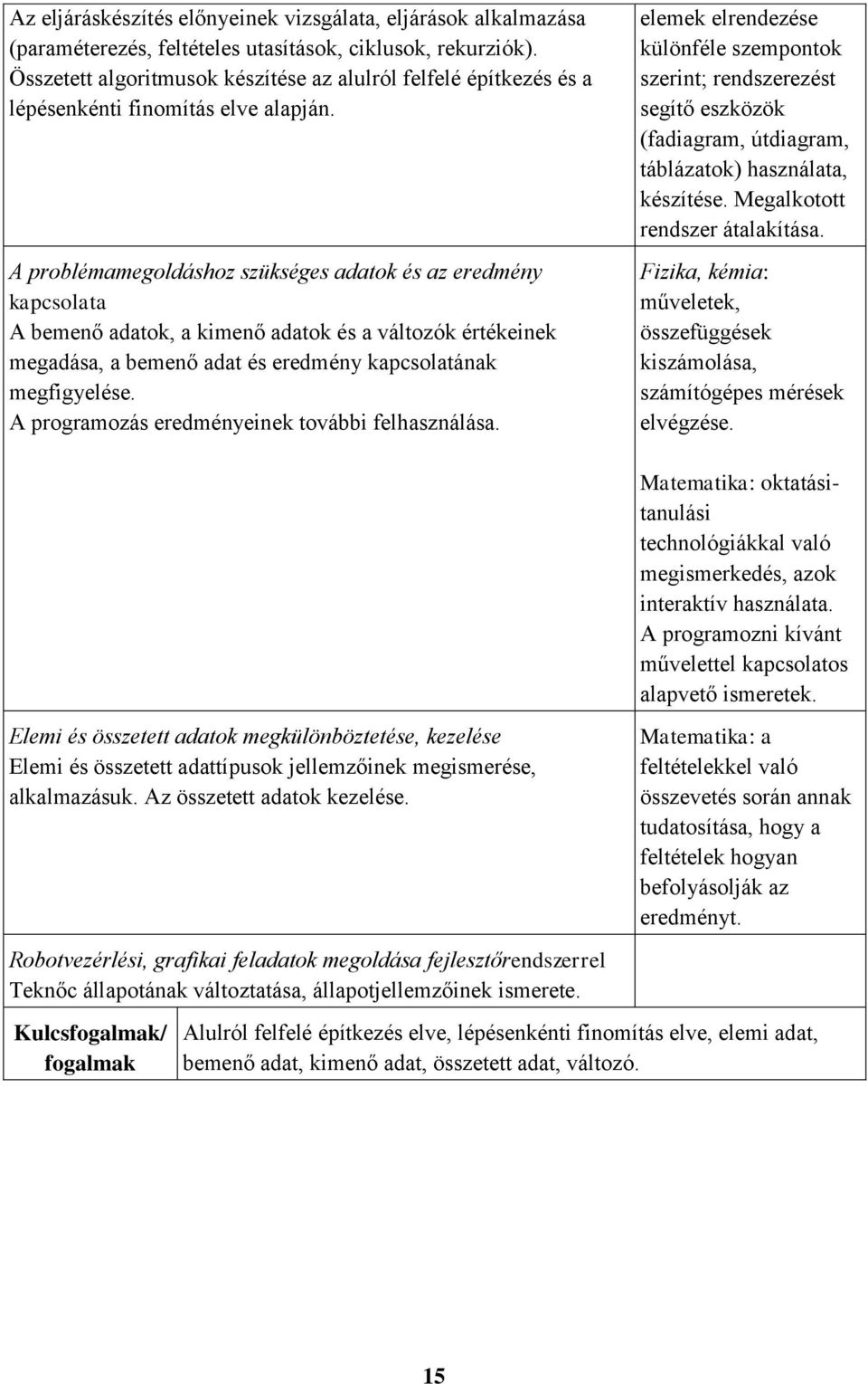 A problémamegoldáshoz szükséges adatok és az eredmény kapcsolata A bemenő adatok, a kimenő adatok és a változók értékeinek megadása, a bemenő adat és eredmény kapcsolatának megfigyelése.