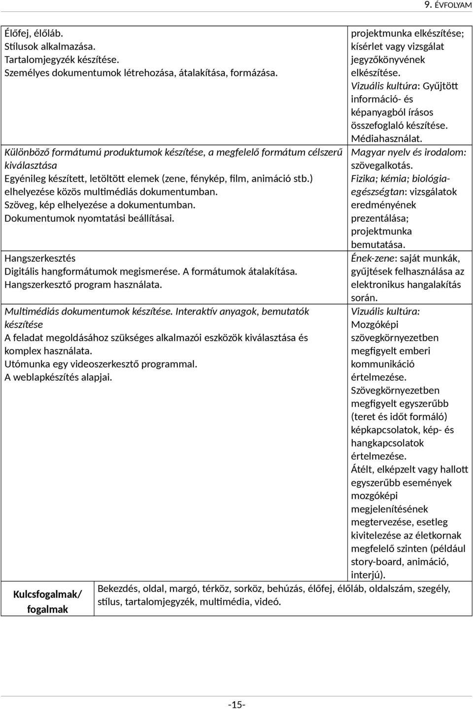 ) elhelyezése közös multimédiás dokumentumban. Szöveg, kép elhelyezése a dokumentumban. Dokumentumok nyomtatási beállításai. Hangszerkesztés Digitális hangformátumok megismerése.