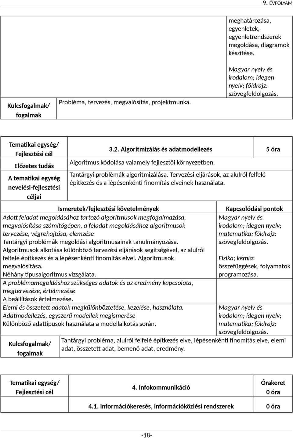 Algoritmizálás és adatmodellezés 5 óra Algoritmus kódolása valamely fejlesztői környezetben. Tantárgyi problémák algoritmizálása.