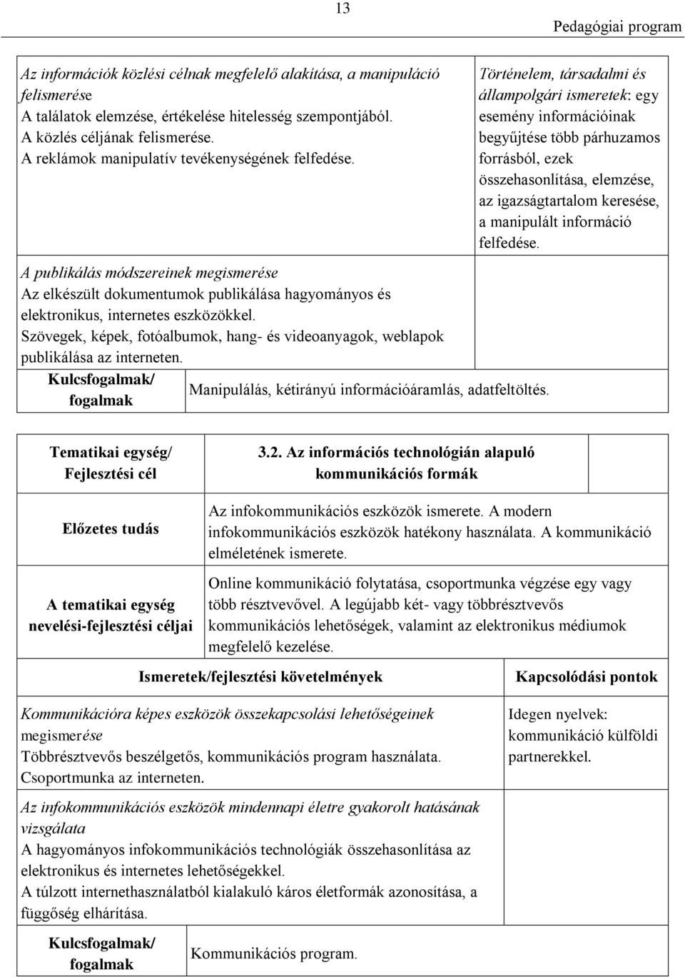 Szövegek, képek, fotóalbumok, hang- és videoanyagok, weblapok publikálása az interneten. Kulcsfogalmak/ Manipulálás, kétirányú információáramlás, adatfeltöltés.