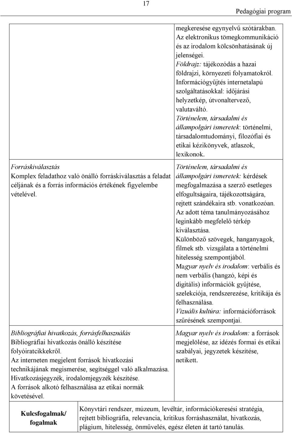 Az interneten megjelent források hivatkozási technikájának megismerése, segítséggel való alkalmazása. Hivatkozásjegyzék, irodalomjegyzék készítése.