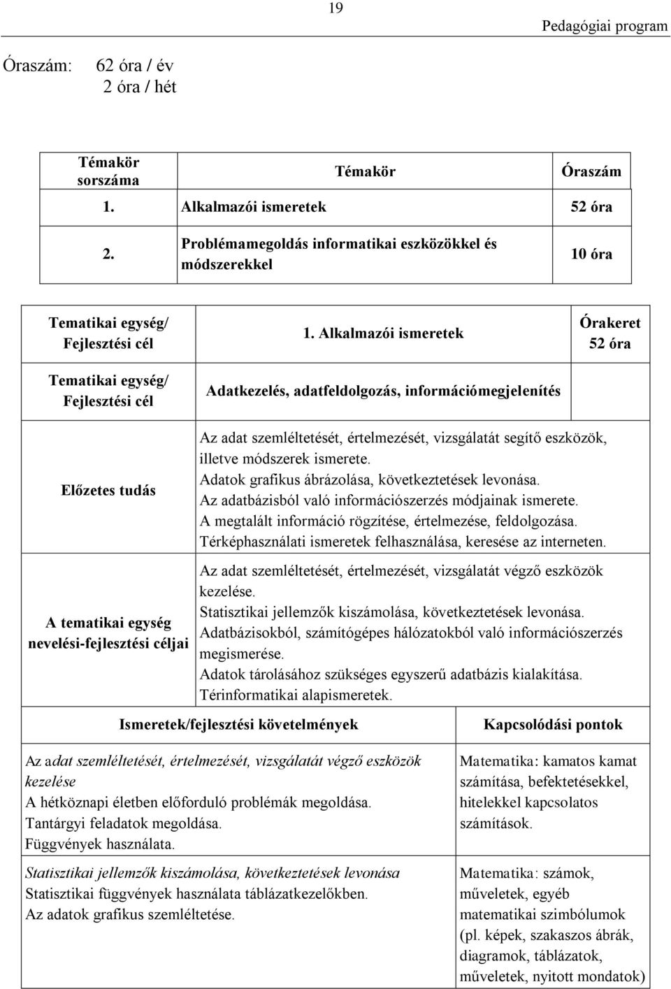 Alkalmazói ismeretek Adatkezelés, adatfeldolgozás, információmegjelenítés Órakeret 52 óra Előzetes tudás A tematikai egység nevelési-fejlesztési céljai Az adat szemléltetését, értelmezését,