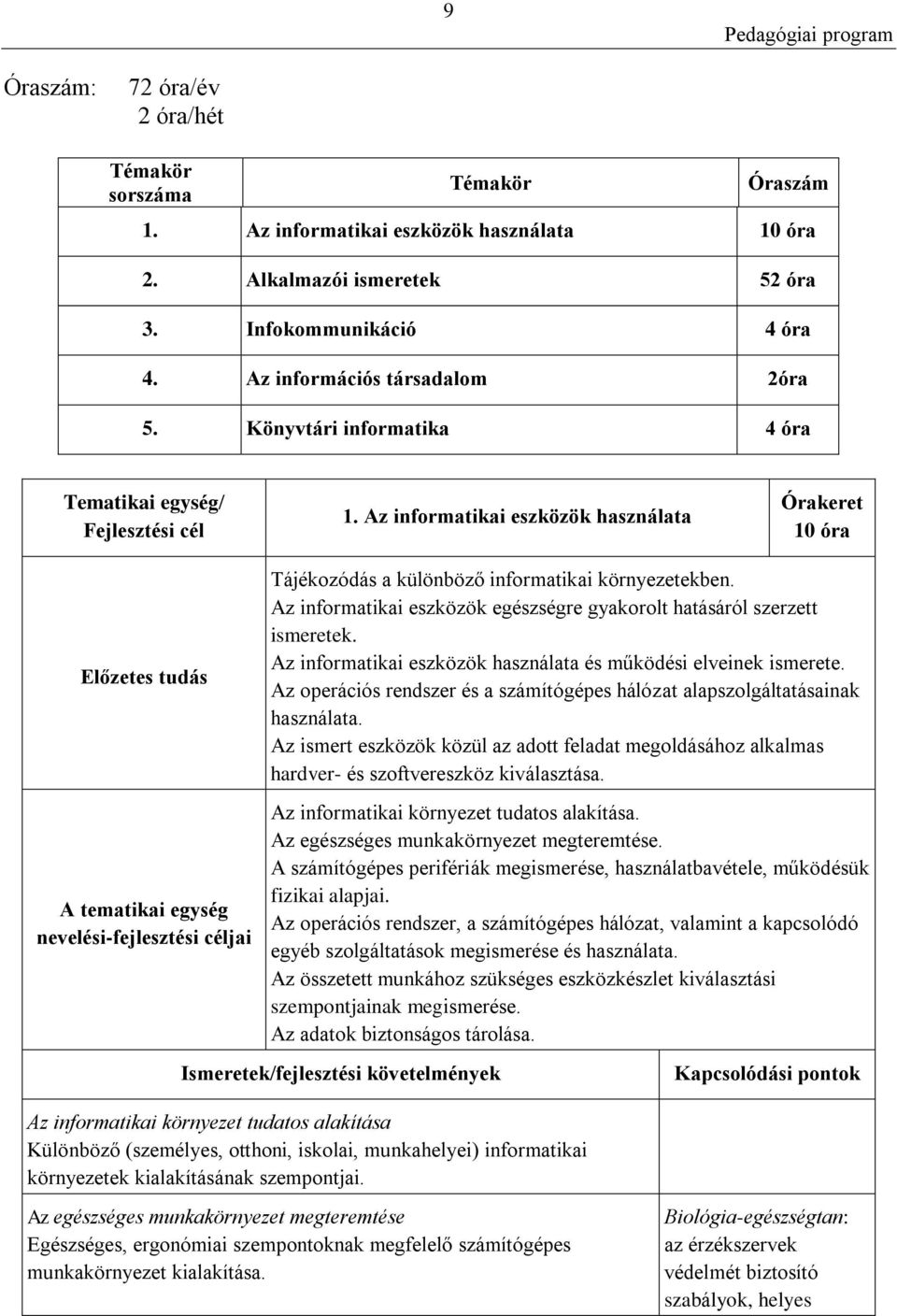 Az informatikai eszközök használata Órakeret 10 óra Előzetes tudás A tematikai egység nevelési-fejlesztési céljai Tájékozódás a különböző informatikai környezetekben.