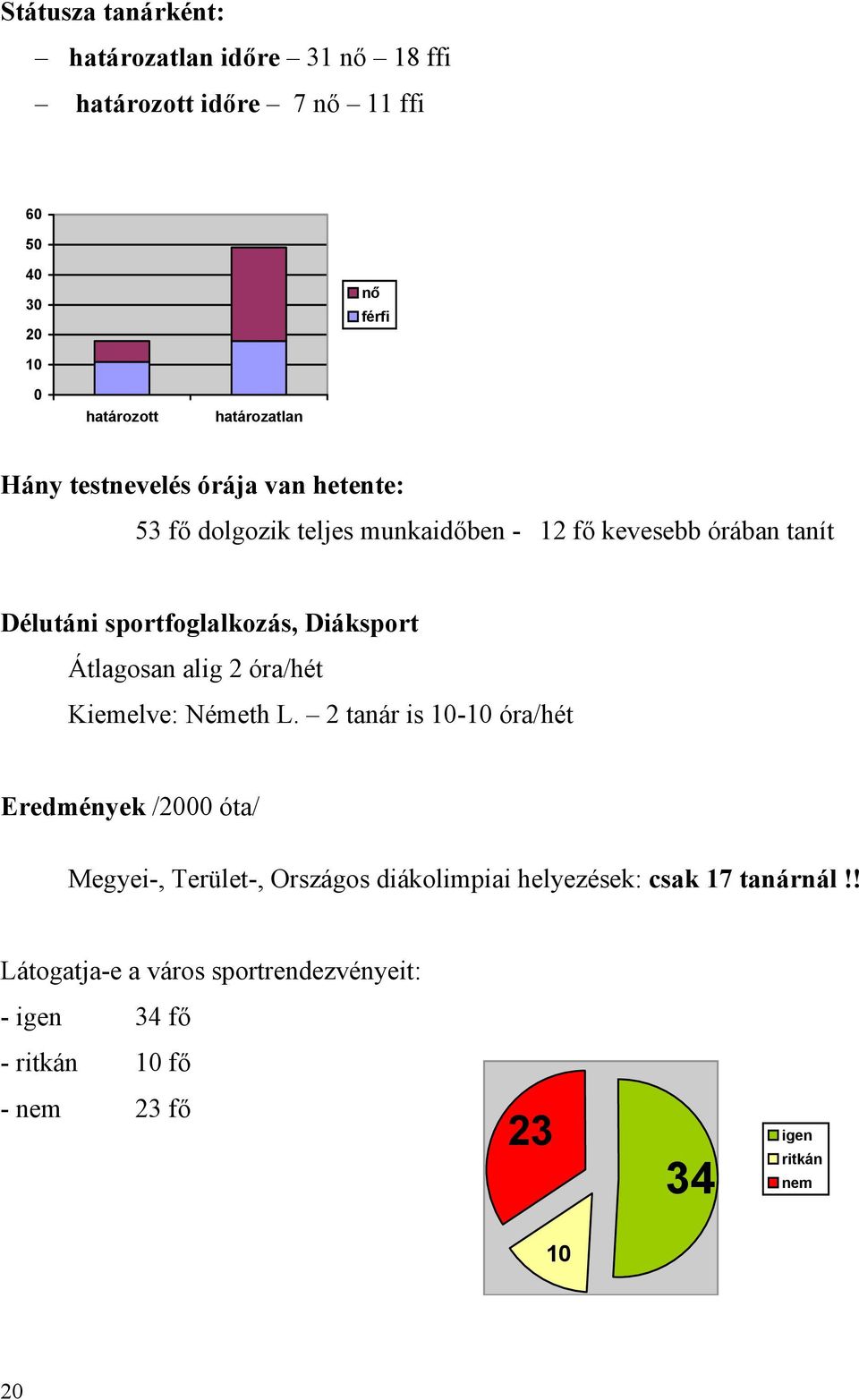 Diáksport Átlagosan alig óra/hét Kiemelve: Németh L.
