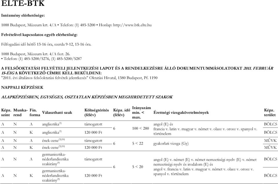 Telefon: (1) 485-5200/5276, (1) 485-5200/5287 A FELSŐOKTATÁSI FELVÉTELI JELENTKEZÉSI LAPOT ÉS A RENDELKEZÉSRE ÁLLÓ DOKUMENTUMMÁSOLATOKAT 2011. FEBRUÁR 15-ÉIG A KÖVETKEZŐ CÍMRE KELL BEKÜLDENI: "2011.