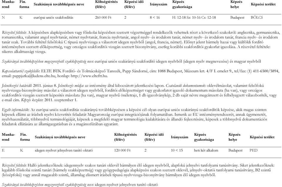 nyelv- és irodalom tanár, francia nyelv- és irodalom tanár szak. További feltétel felsőfokú C típusú nyelvvizsga a választott idegen nyelvből (angol, francia, német).