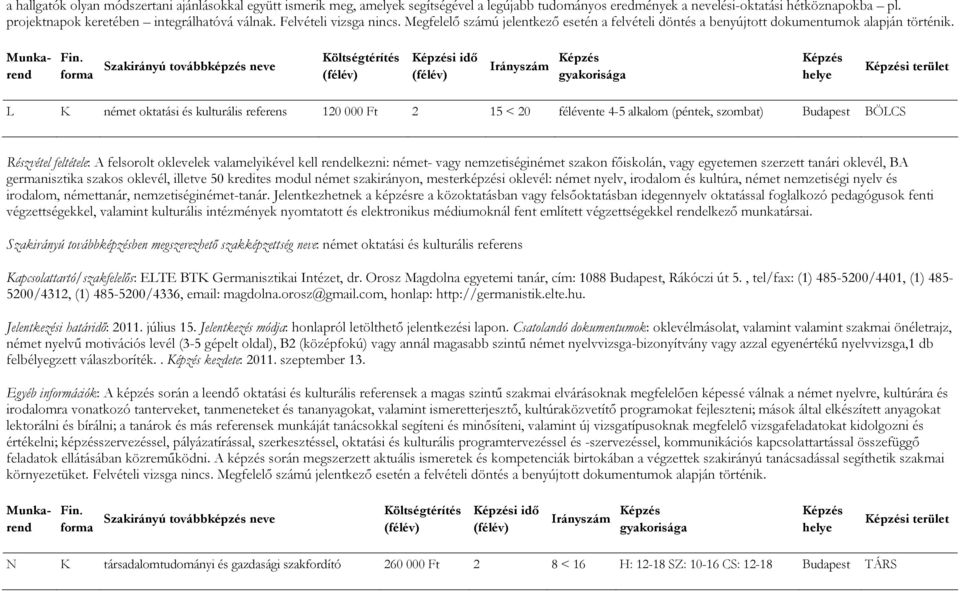 i idő i terület L K német oktatási és kulturális referens 2 15 < 20 félévente 4-5 alkalom (péntek, szombat) Budapest Részvétel feltétele: A felsorolt oklevelek valamelyikével kell rendelkezni: német-