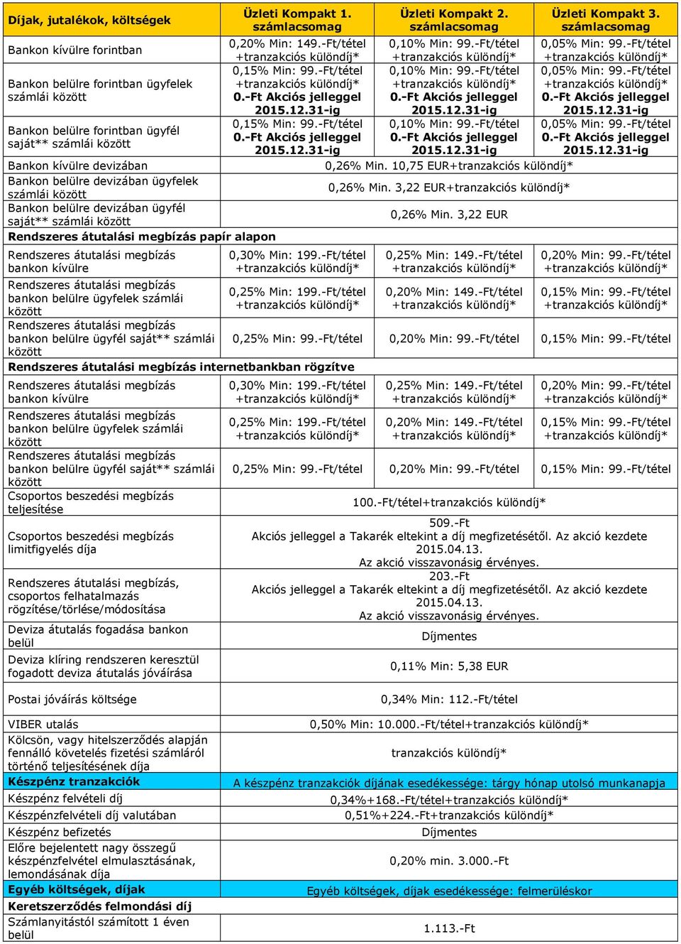 -Ft/tétel 0.-Ft Akciós jelleggel 2015.12.31-ig 0,15% Min: 99.-Ft/tétel 0,10% Min: 99.-Ft/tétel 0,05% Min: 99.-Ft/tétel Bankon belülre forintban ügyfél 0.-Ft Akciós jelleggel 0.