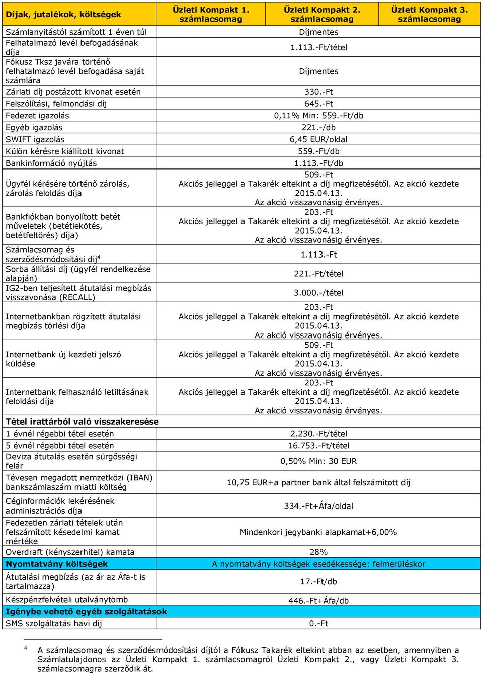 díja Bankfiókban bonyolított betét műveletek (betétlekötés, betétfeltörés) díja) Számlacsomag és szerződésmódosítási díj 4 Sorba állítási díj (ügyfél rendelkezése alapján) IG2-ben teljesített