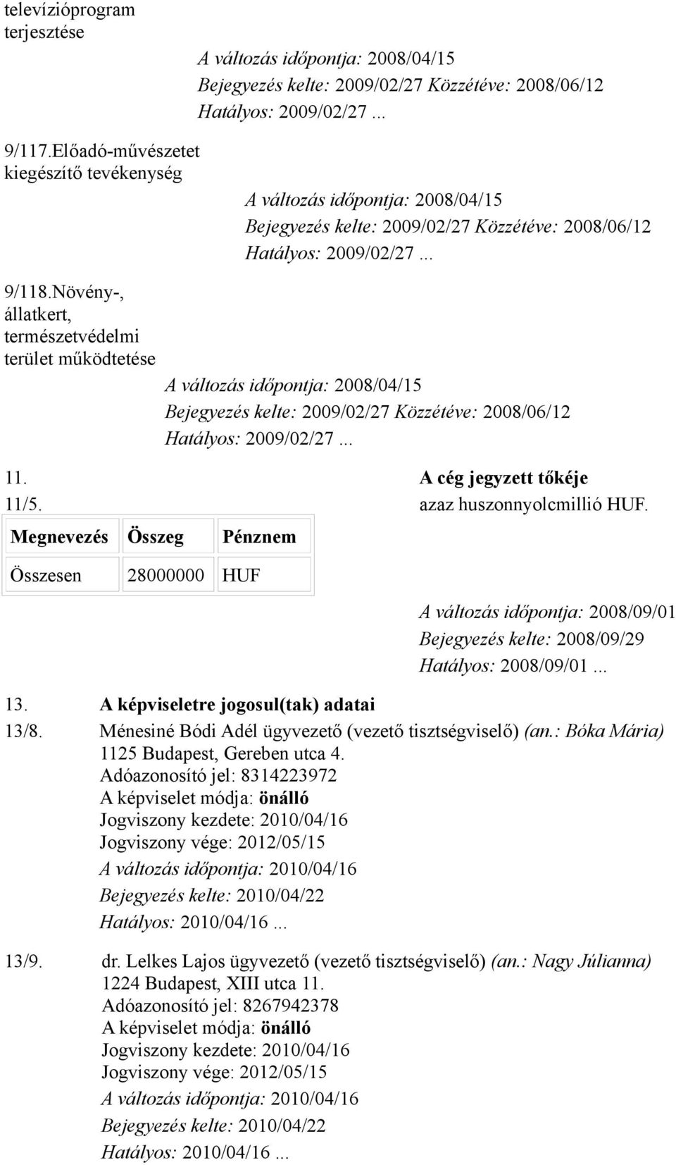 Ménesiné Bódi Adél ügyvezető (vezető tisztségviselő) (an.: Bóka Mária) 1125 Budapest, Gereben utca 4.