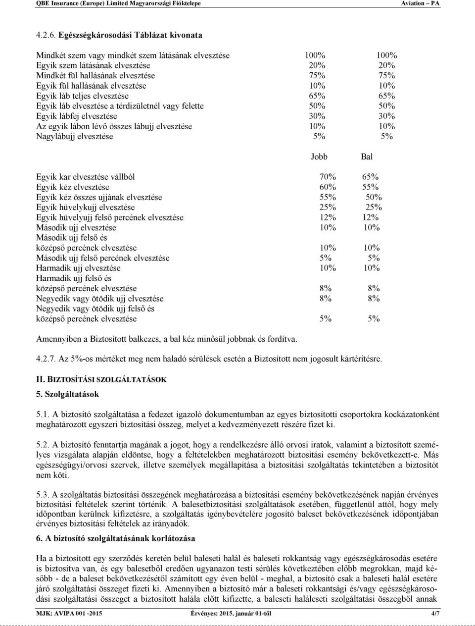 hallásának elvesztése 10% 10% Egyik láb teljes elvesztése 65% 65% Egyik láb elvesztése a térdizületnél vagy felette 50% 50% Egyik lábfej elvesztése 30% 30% Az egyik lábon lévő összes lábujj