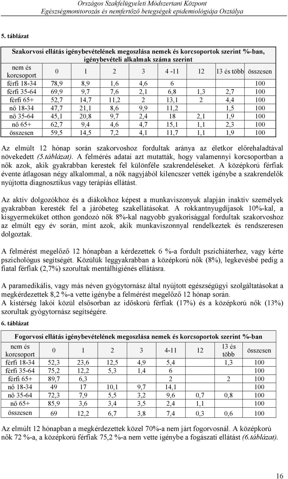 1,1 2,3 1 összesen 59,5 14,5 7,2 4,1 11,7 1,1 1,9 1 Az elmúlt 12 hónap során szakorvoshoz fordultak aránya az életkor előrehaladtával növekedett (5.táblázat).