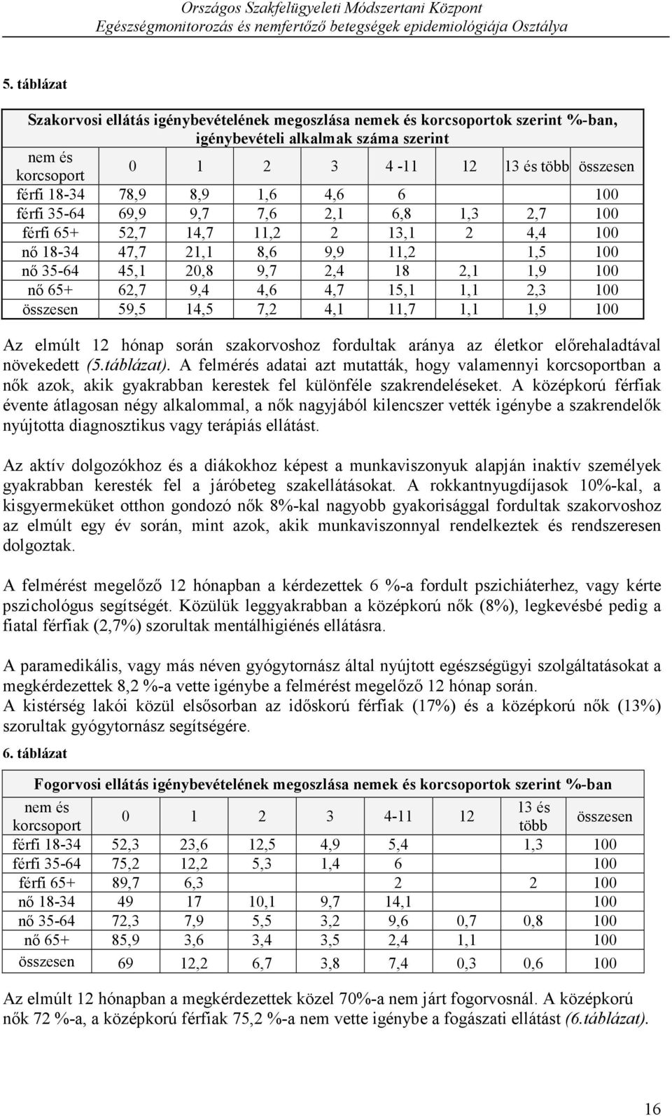 1,1 2,3 1 összesen 59,5 14,5 7,2 4,1 11,7 1,1 1,9 1 Az elmúlt 12 hónap során szakorvoshoz fordultak aránya az életkor előrehaladtával növekedett (5.táblázat).