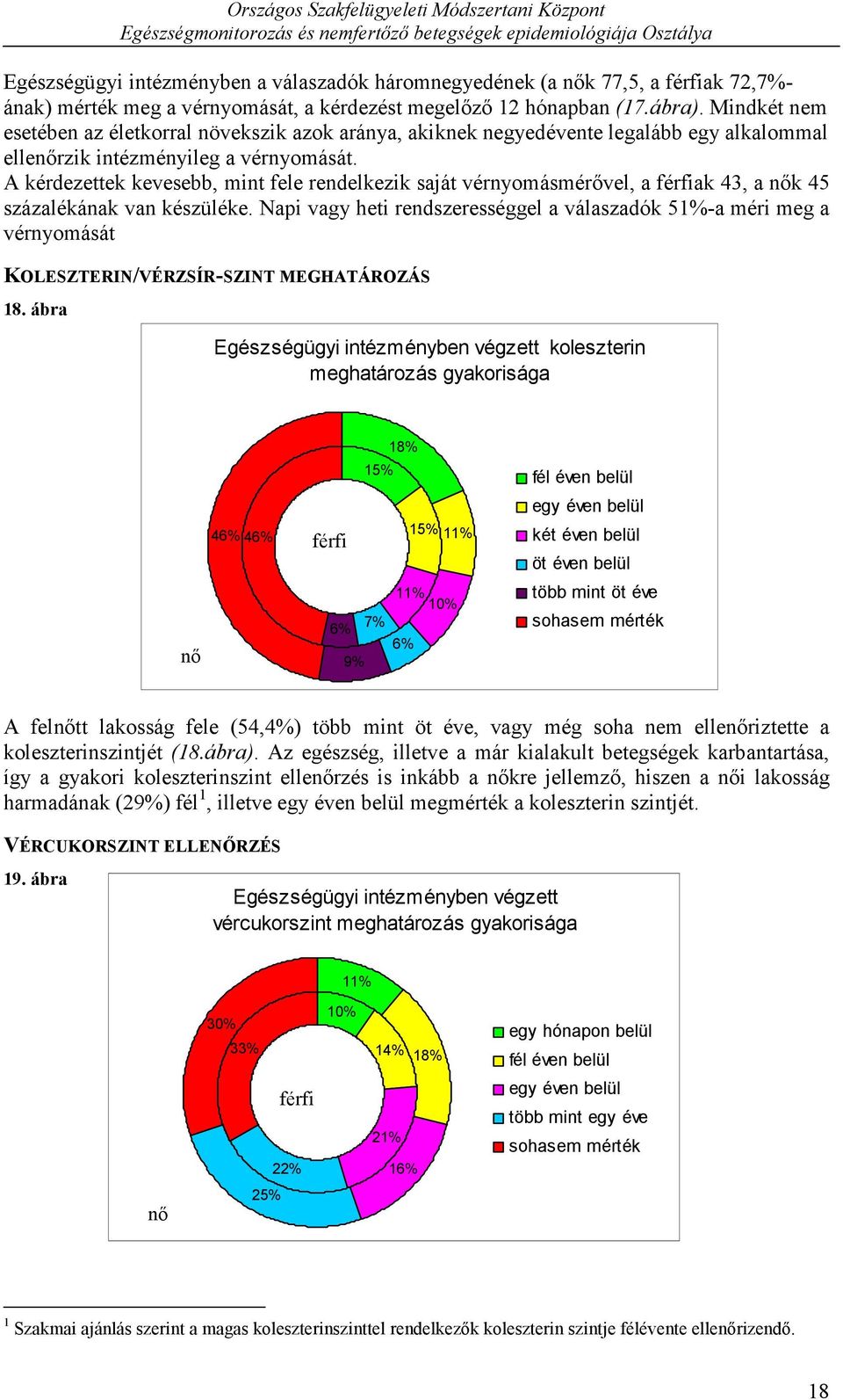 A kérdezettek kevesebb, mint fele rendelkezik saját vérnyomásmérővel, a férfiak 43, a nők 45 százalékának van készüléke.