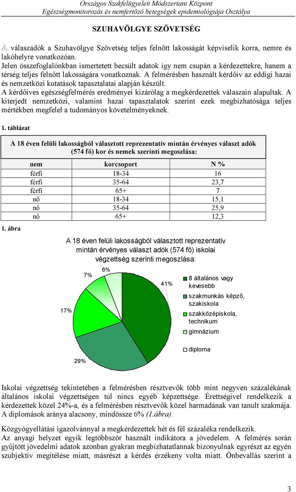 A felmérésben használt kérdőív az eddigi hazai és nemzetközi kutatások tapasztalatai alapján készült. A kérdőíves egészségfelmérés eredményei kizárólag a megkérdezettek válaszain alapultak.