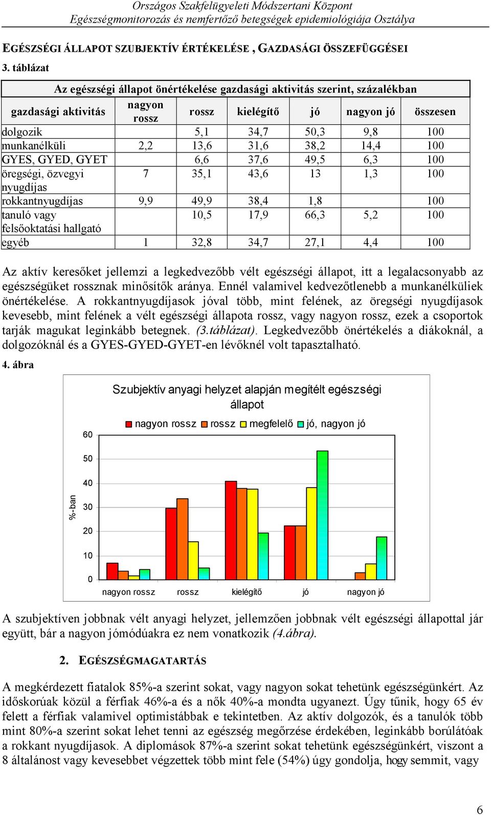 13,6 31,6 38,2 14,4 1 GYES, GYED, GYET 6,6 37,6 49,5 6,3 1 öregségi, özvegyi 7 35,1 43,6 13 1,3 1 nyugdíjas rokkantnyugdíjas 9,9 49,9 38,4 1,8 1 tanuló vagy 1,5 17,9 66,3 5,2 1 felsőoktatási hallgató