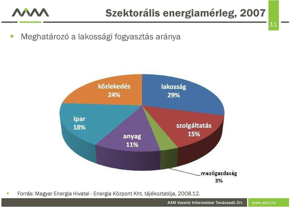 11 Forrás: Magyar Energia Hivatal -