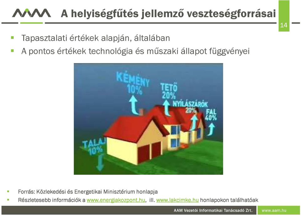 függvényei Forrás: Közlekedési és Energetikai Minisztérium honlapja