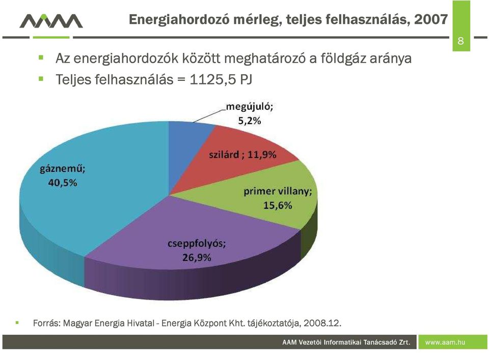 Teljes felhasználás = 1125,5 PJ 8 Forrás: Magyar