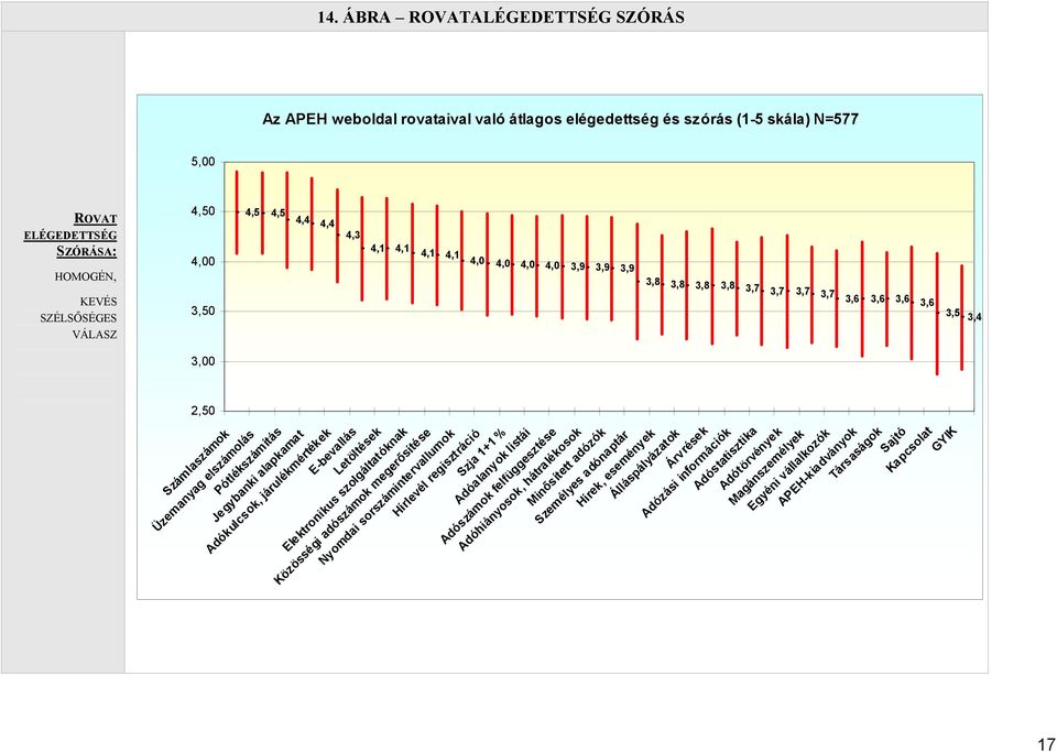 3,6 3,6 3,6 3,6 3,5 3,4 17 Üzemanyag elszámolás Pótlékszámítás Jegybanki alapkamat Adókulcsok, járulékmértékek E-bevallás Letöltések Elektronikus szolgáltatóknak Közösségi adószámok megerősítése