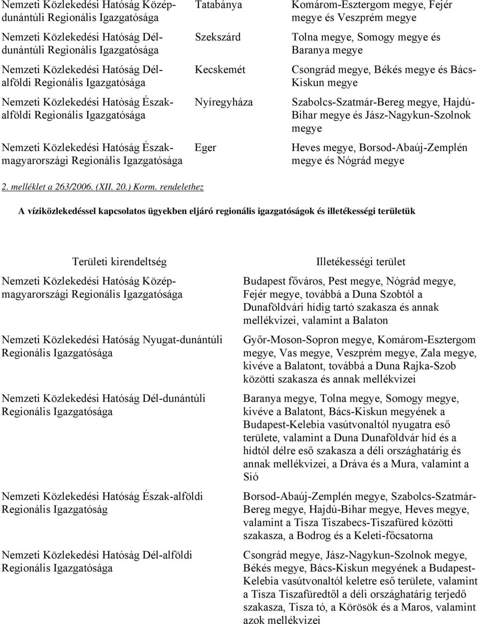 Bács- Kiskun megye Szabolcs-Szatmár-Bereg megye, Hajdú- Bihar megye és Jász-Nagykun-Szolnok megye Heves megye, Borsod-Abaúj-Zemplén megye és Nógrád megye 2. melléklet a 263/2006. (XII. 20.) Korm.