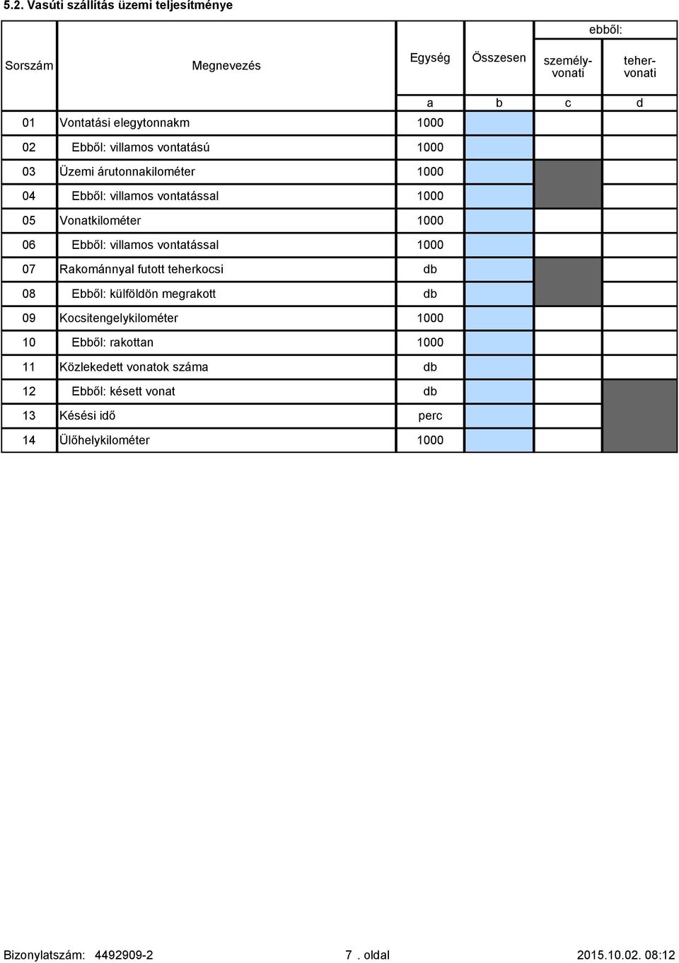 vontatással 1000 07 Rakománnyal futott teherkocsi db 08 külföldön megrakott db 09 Kocsitengelykilométer 1000 10 rakottan 1000 11