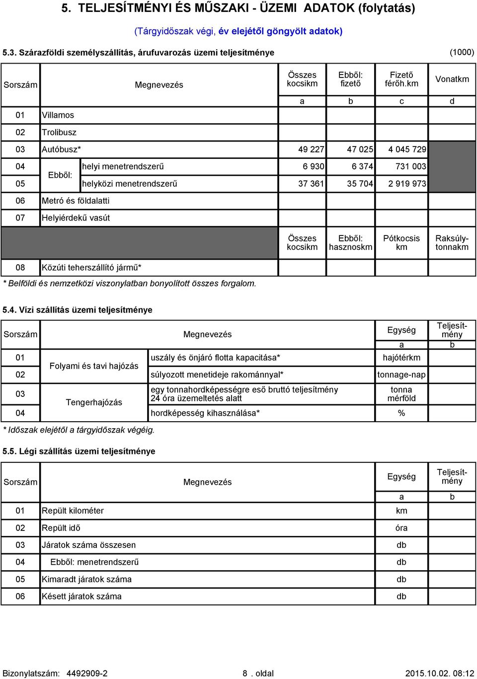 Összes kocsikm hasznoskm Pótkocsis km Raksúlytonnakm 08 Közúti teherszállító jármű* * Belföldi és nemzetközi viszonylatban bonyolított összes forgalom. 5.4.