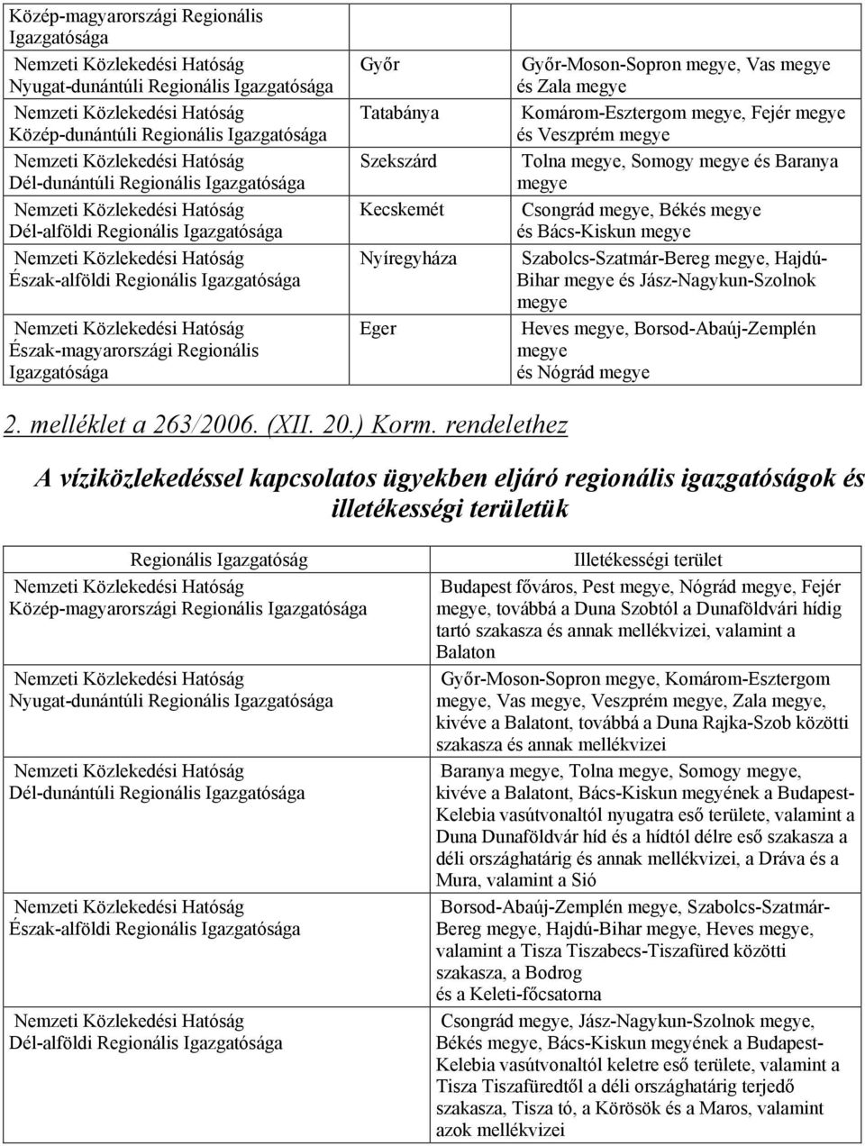 Veszprém Tolna, Somogy és Baranya Csongrád, Békés és Bács-Kiskun Szabolcs-Szatmár-Bereg, Hajdú- Bihar és Jász-Nagykun-Szolnok Heves, Borsod-Abaúj-Zemplén és Nógrád 2. melléklet a 263/2006. (XII. 20.