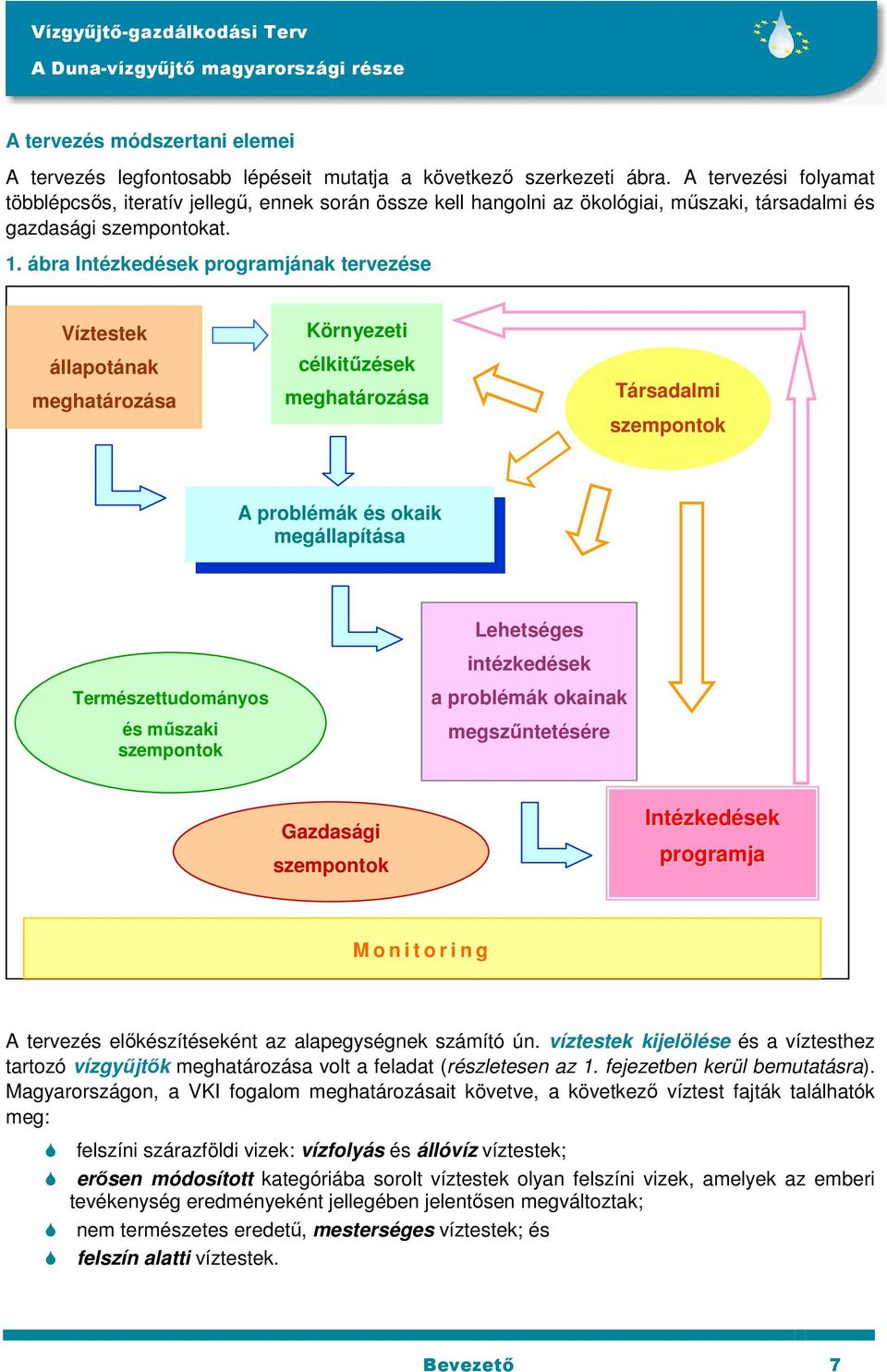 ábra Intézkedések programjának tervezése Víztestek állapotának meghatározása Környezeti célkitűzések meghatározása Társadalmi szempontok A problémák és okaik megállapítása Természettudományos és
