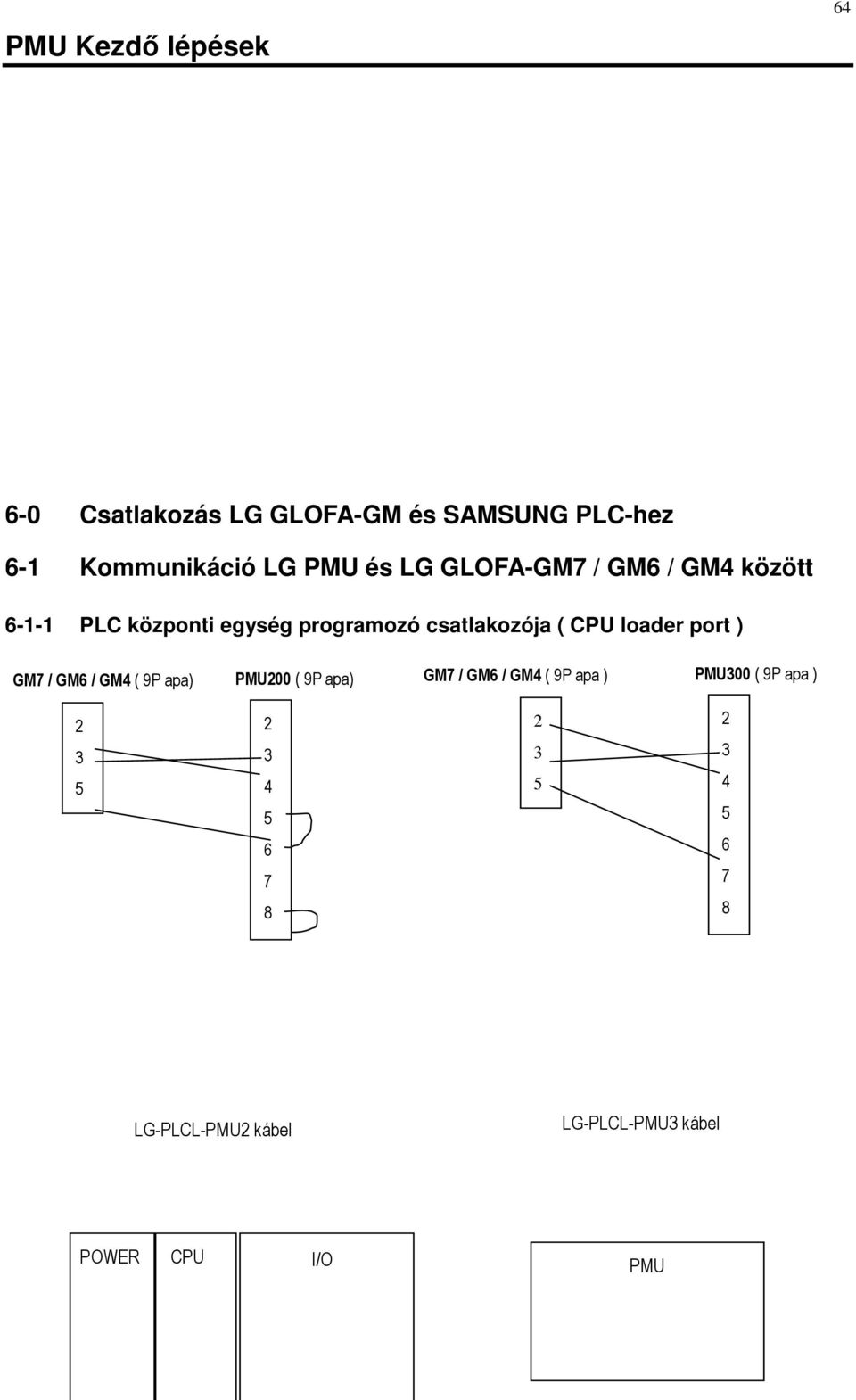 CPU loader port ) GM / GM / GM ( 9P apa) PMU00 ( 9P apa) GM / GM / GM ( 9P