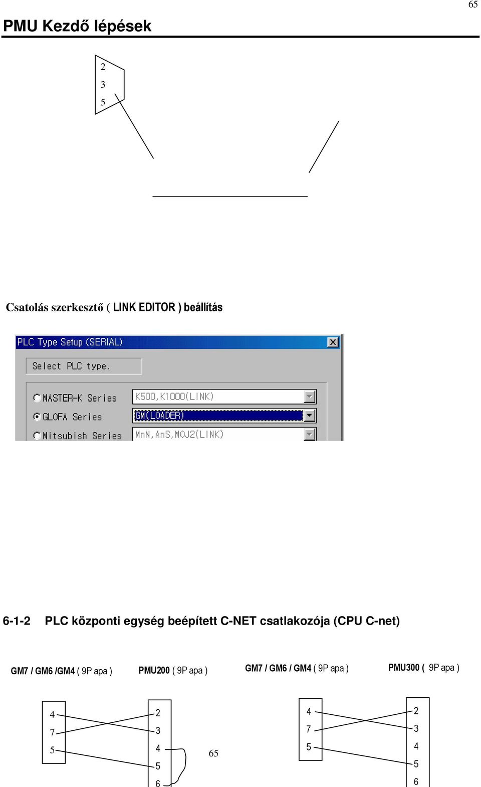 csatlakozója (CPU C-net) GM / GM /GM ( 9P apa )