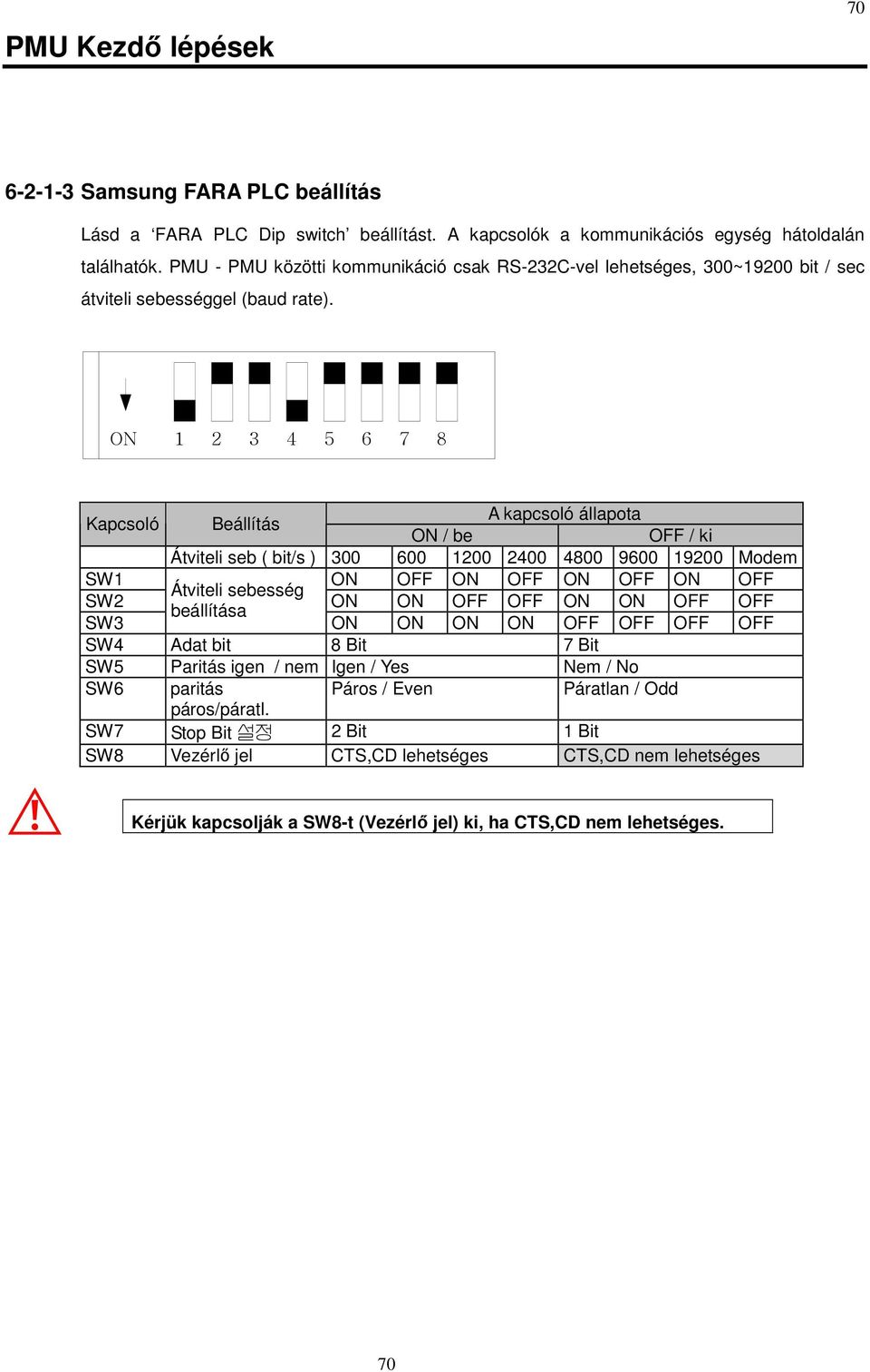 ON 1 8 Kapcsoló Beállítás A kapcsoló állapota ON / be OFF / ki Átviteli seb ( bit/s ) 00 00 100 00 800 900 1900 Modem SW1 ON OFF ON OFF ON OFF ON OFF Átviteli sebesség SW ON ON OFF OFF ON
