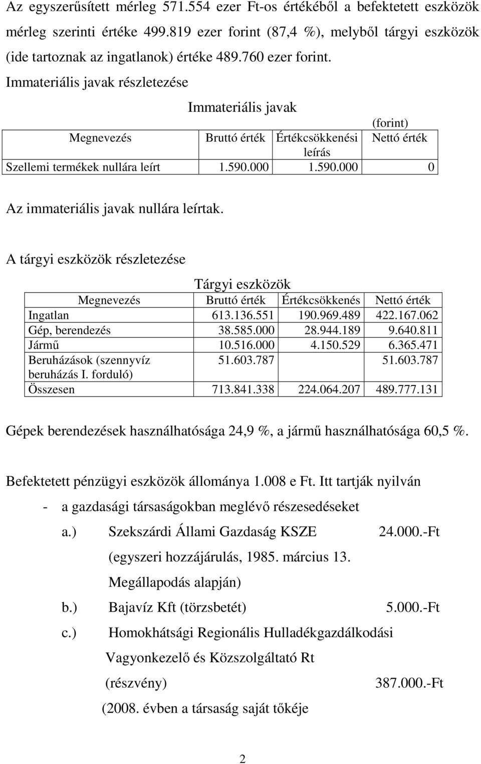 000 1.590.000 0 Az immateriális javak nullára leírtak. A tárgyi eszközök részletezése Tárgyi eszközök Megnevezés Bruttó érték Értékcsökkenés Nettó érték Ingatlan 613.136.551 190.969.489 422.167.